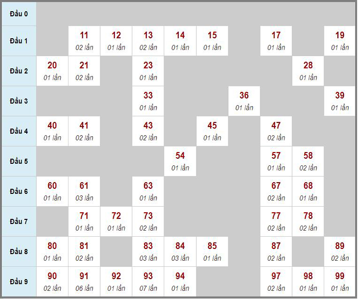 Dự đoán kết quả xổ số miền Bắc